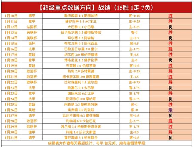 库里,板却遭逆转,勇士连败,B体育,B,SPORTS,B体育注册网址,B体育app,B体育官网,B体育网站,B体育下载