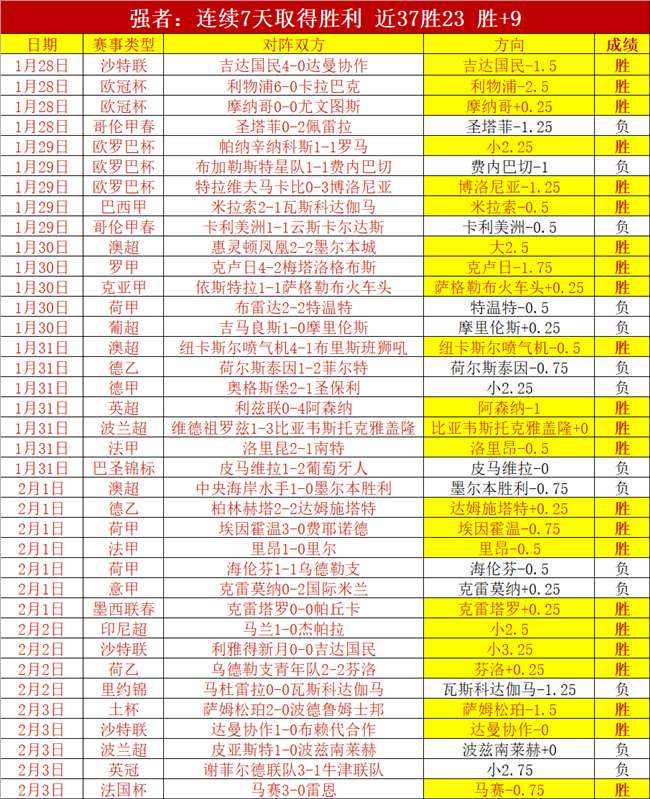 世界杯巅峰,对决,B体育,B体育,B,SPORTS,B体育注册网址,B体育app,B体育官网,B体育网站,B体育下载