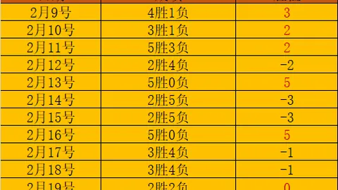 姆希塔良：自信膨胀或致放松心态误判胜利